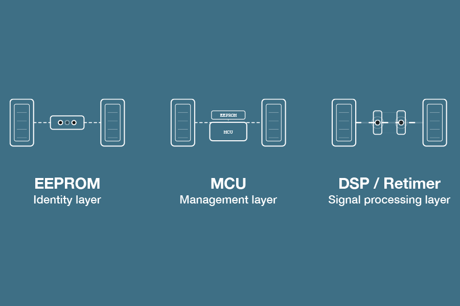 Understanding DSP, Retimer, and EEPROM in Active Cables | Lumulus ...