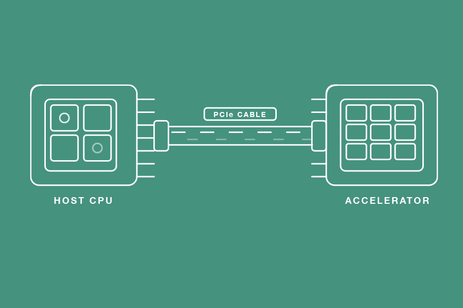 PCIe Cable Architecture and Positioning for AI and HPC | Lumulus ...